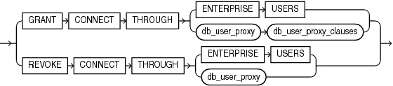 Description of proxy_clause.eps follows