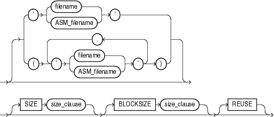 Description of redo_log_file_spec.eps follows