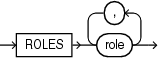 Description of role_audit_clause.eps follows