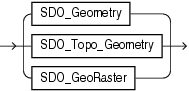 Description of spatial_types.eps follows