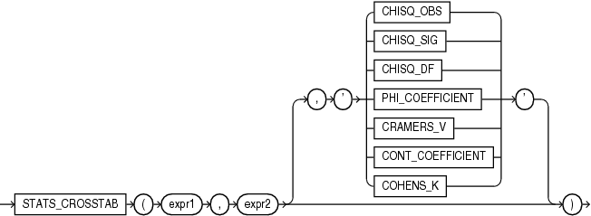 Description of stats_crosstab.eps follows