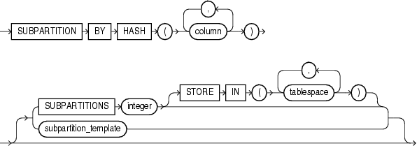 Description of subpartition_by_hash.eps follows