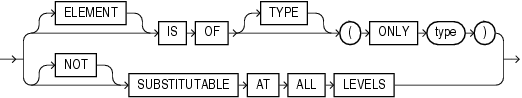 Description of substitutable_column_clause.eps follows