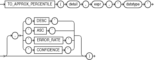 Description of to_approx_percentile.eps follows