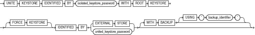 Description of unite_keystore.eps follows