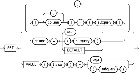 Description of update_set_clause.eps follows