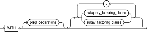 Description of with_clause.eps follows