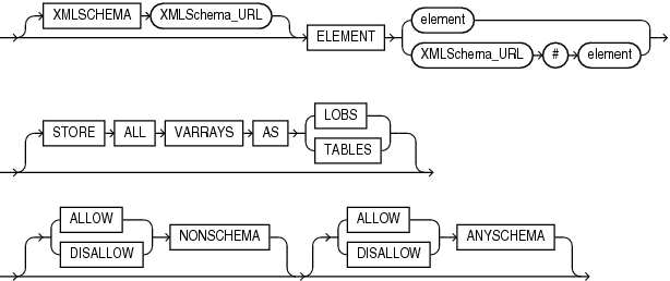 Description of xmlschema_spec.eps follows