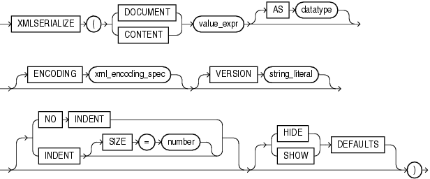 Description of xmlserialize.eps follows