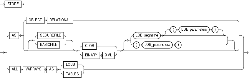 Description of xmltype_storage.eps follows