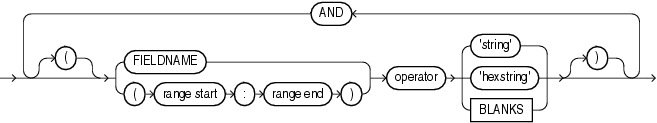 Description of et_condition.eps follows