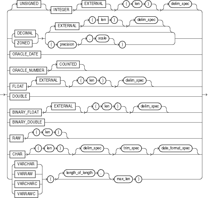 Description of et_datatype_spec.eps follows