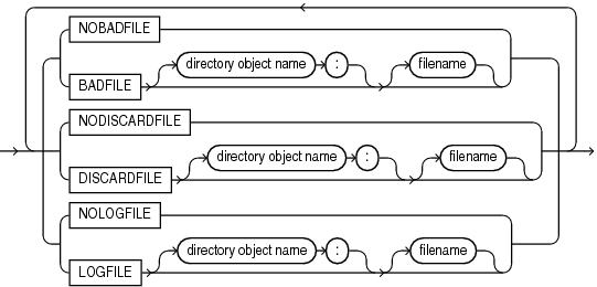 Description of et_output_files.eps follows