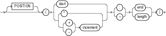 Description of et_position_spec.eps follows