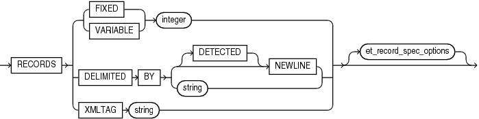 Description of et_record_spec.eps follows