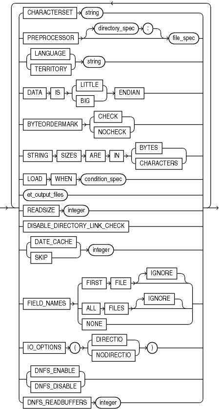 Description of et_record_spec_options.eps follows