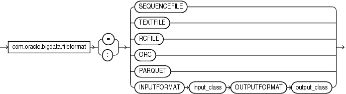 Description of fileformat.eps follows