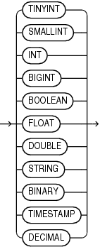 Description of primitive_type.eps follows