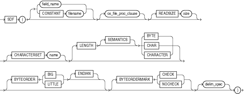 Description of sdf.eps follows