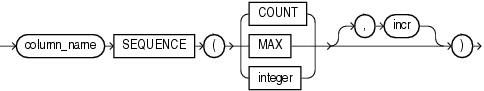 Description of sequence.eps follows