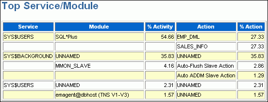 Description of Figure 8-3 follows