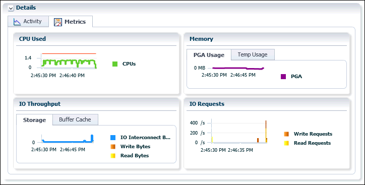 Description of mon_sql_dtls_dbop_mtrc.gif follows