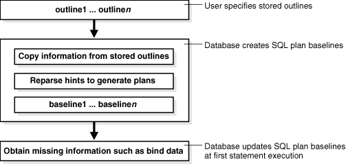 Description of Figure 29-1 follows