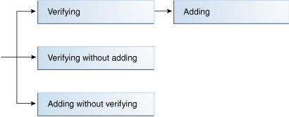 Description of Figure 27-4 follows