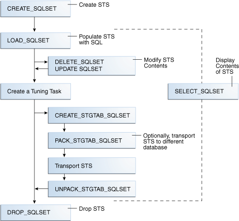 Description of Figure 23-3 follows