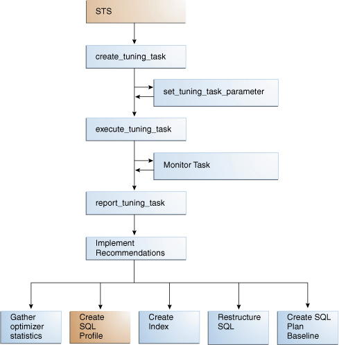 Description of Figure 24-12 follows