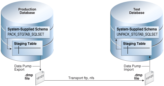 Description of Figure 23-4 follows