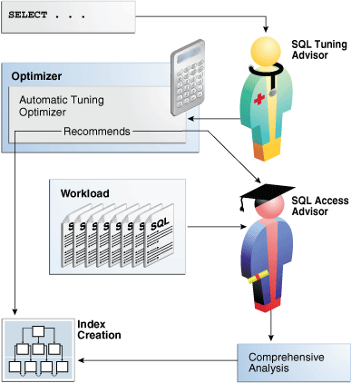 Description of Figure 24-7 follows