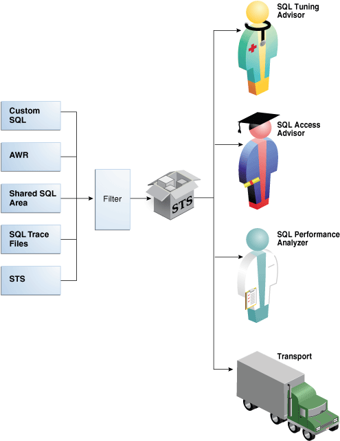 Description of Figure 23-1 follows