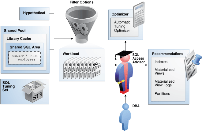 Description of Figure 25-1 follows