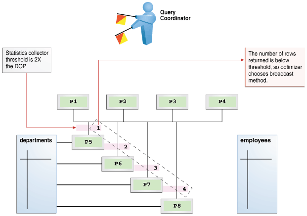 Description of Figure 4-9 follows