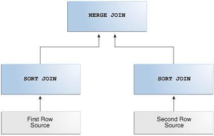 Description of Figure 9-6 follows