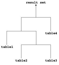 Description of Figure 9-4 follows