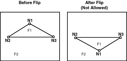 Description of Figure 2-7 follows