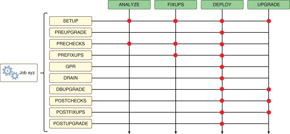 Description of autoupgrade-options.eps follows