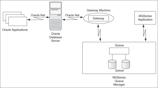 Description of Figure 1-1 follows