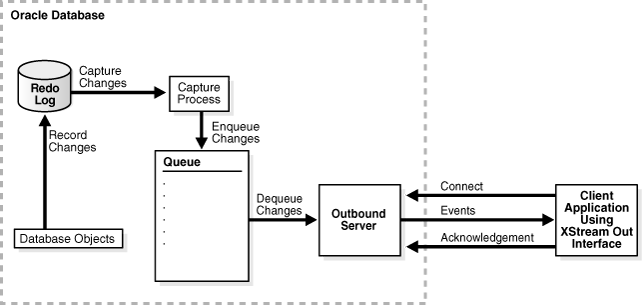 Description of Figure 3-4 follows