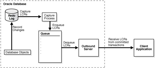 Description of Figure 4-1 follows