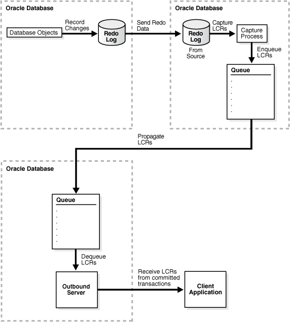 Description of Figure 4-4 follows