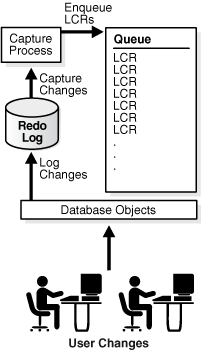 Description of Figure 3-1 follows