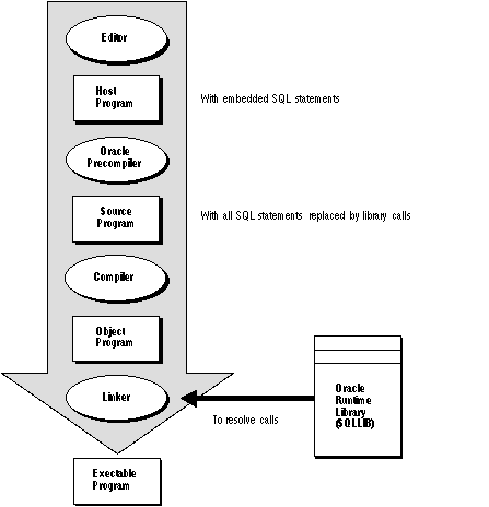 Description of Figure 1-1 follows