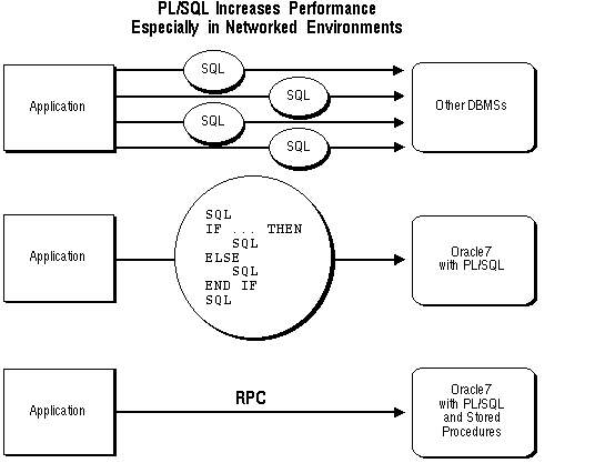 Description of Figure C-1 follows