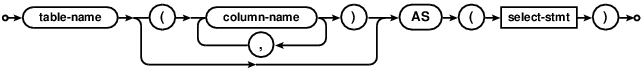 syntax diagram common-table-expression