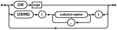 syntax diagram join-constraint