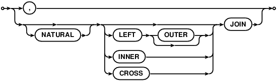 syntax diagram join-operator