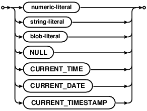syntax diagram literal-value